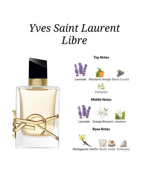 libre yves saint laurent notes olfactives